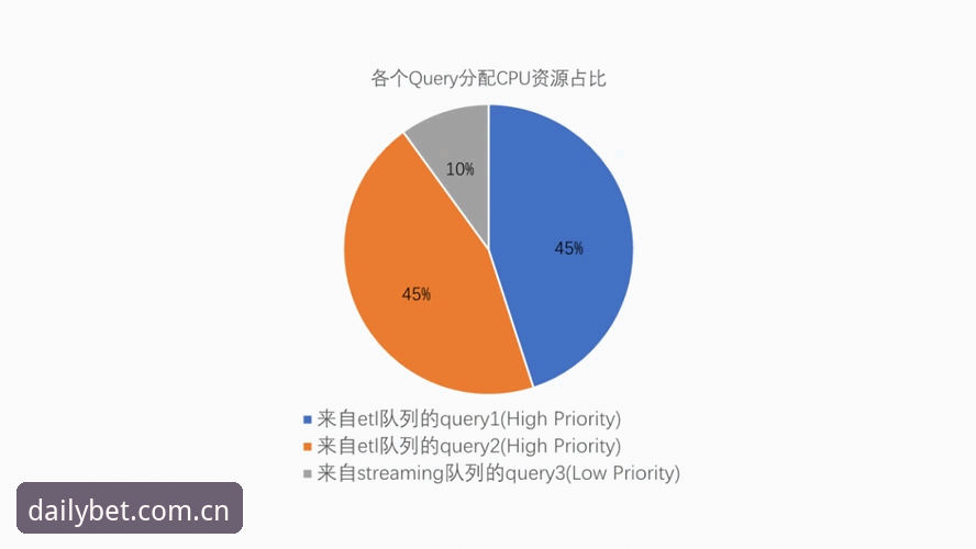 最新BET赛事数据 看懂BET赛事数据的5个关键指标:从入场到收场的实操指南